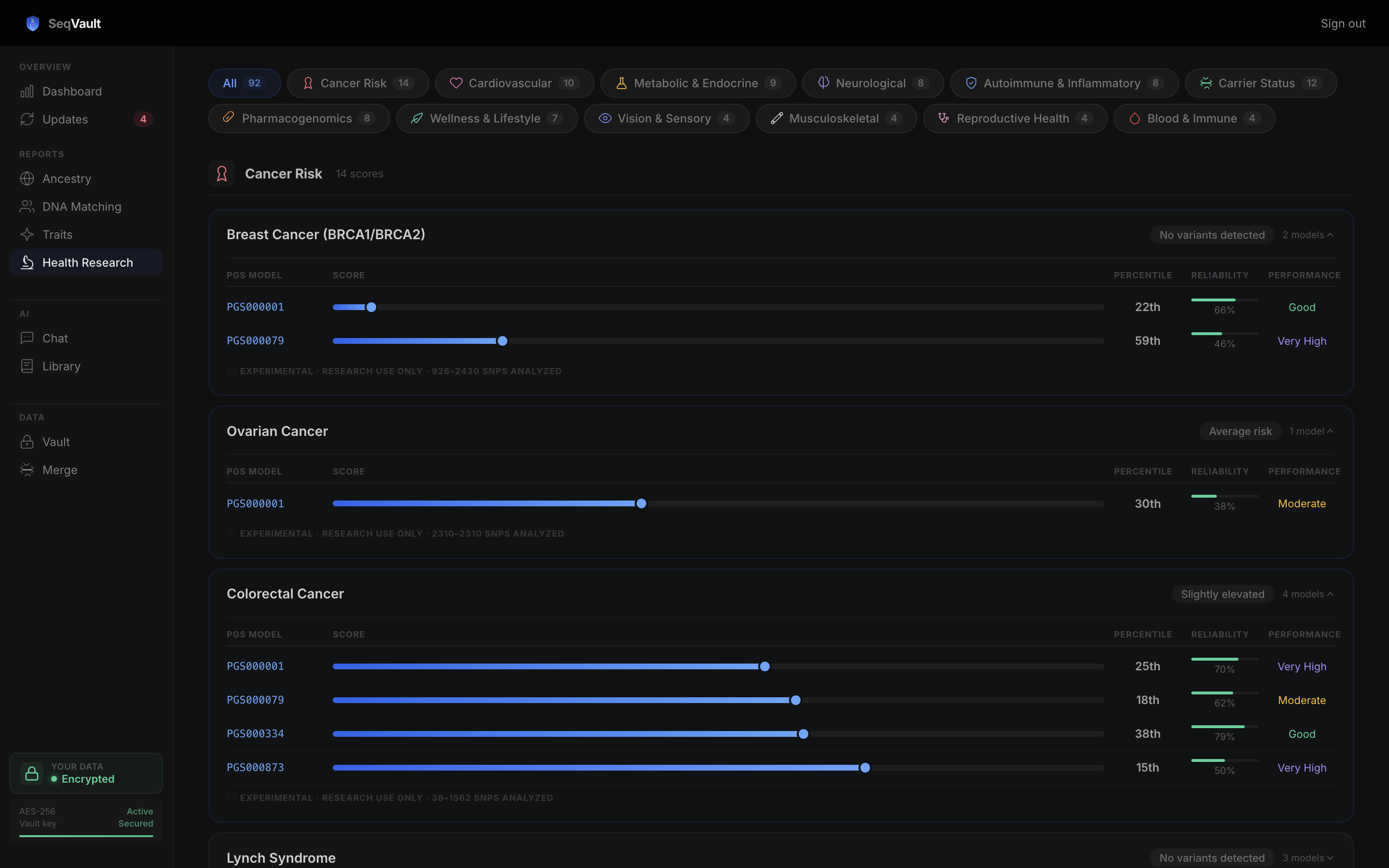 SeqVault Health